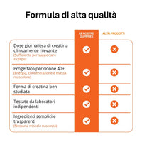 Gommose alla Creatina per Donne
